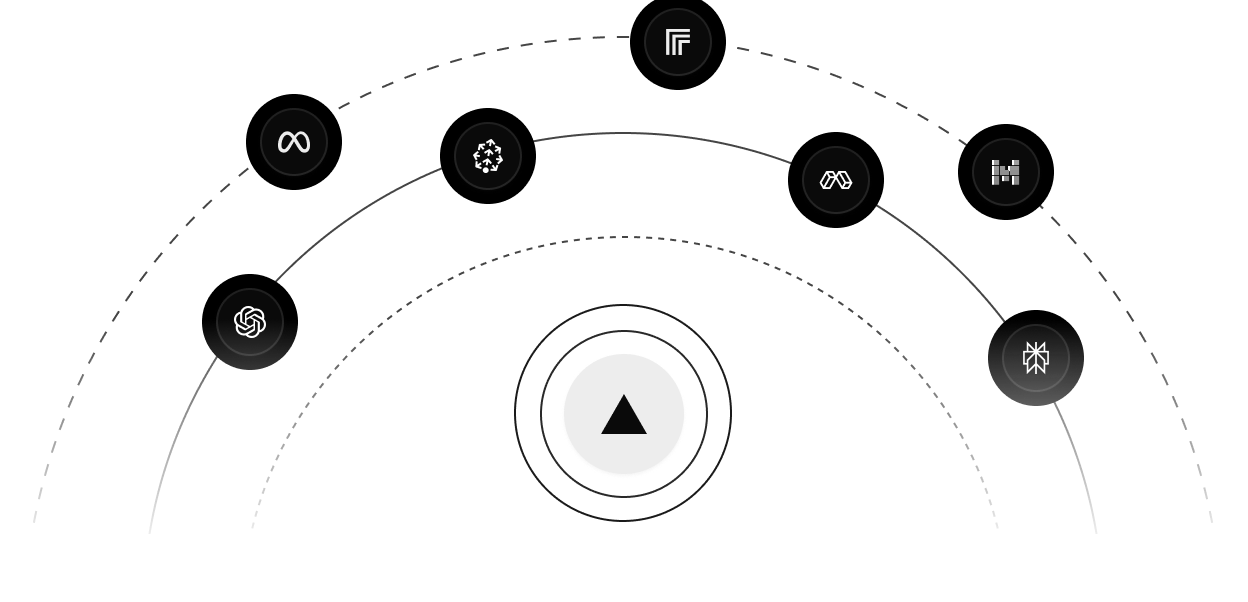 3 sequentially growing orbit rings with icons of various AI vendors on each ring. The Vercel logo is centered on the inner most ring, emphasising the Vercel AI Marketplace.