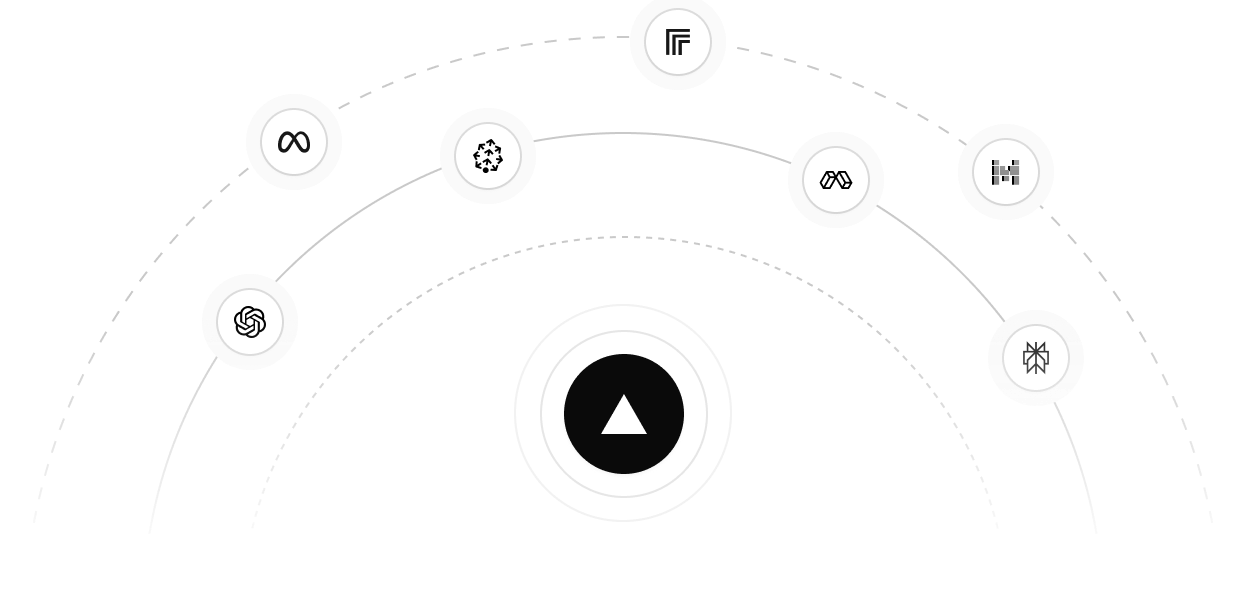 3 sequentially growing orbit rings with icons of various AI vendors on each ring. The Vercel logo is centered on the inner most ring, emphasising the Vercel AI Marketplace.